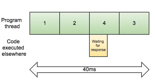 Async 20