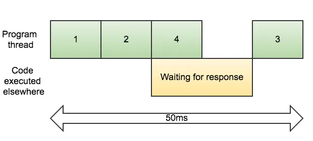 Async 20