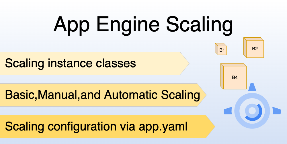 App Engine Scaling - Basic, Manual, and Automatic Scaling (With Examples)