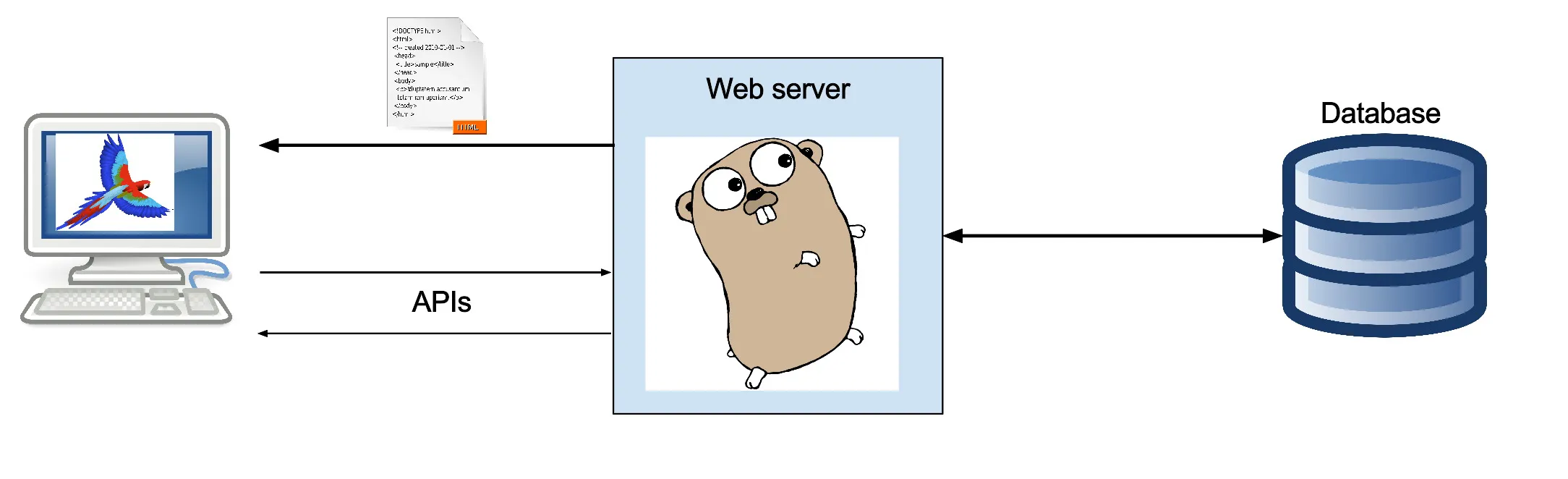 Image showing application architecture