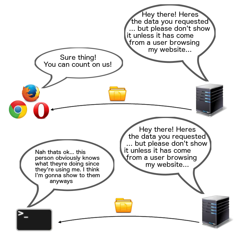 console
