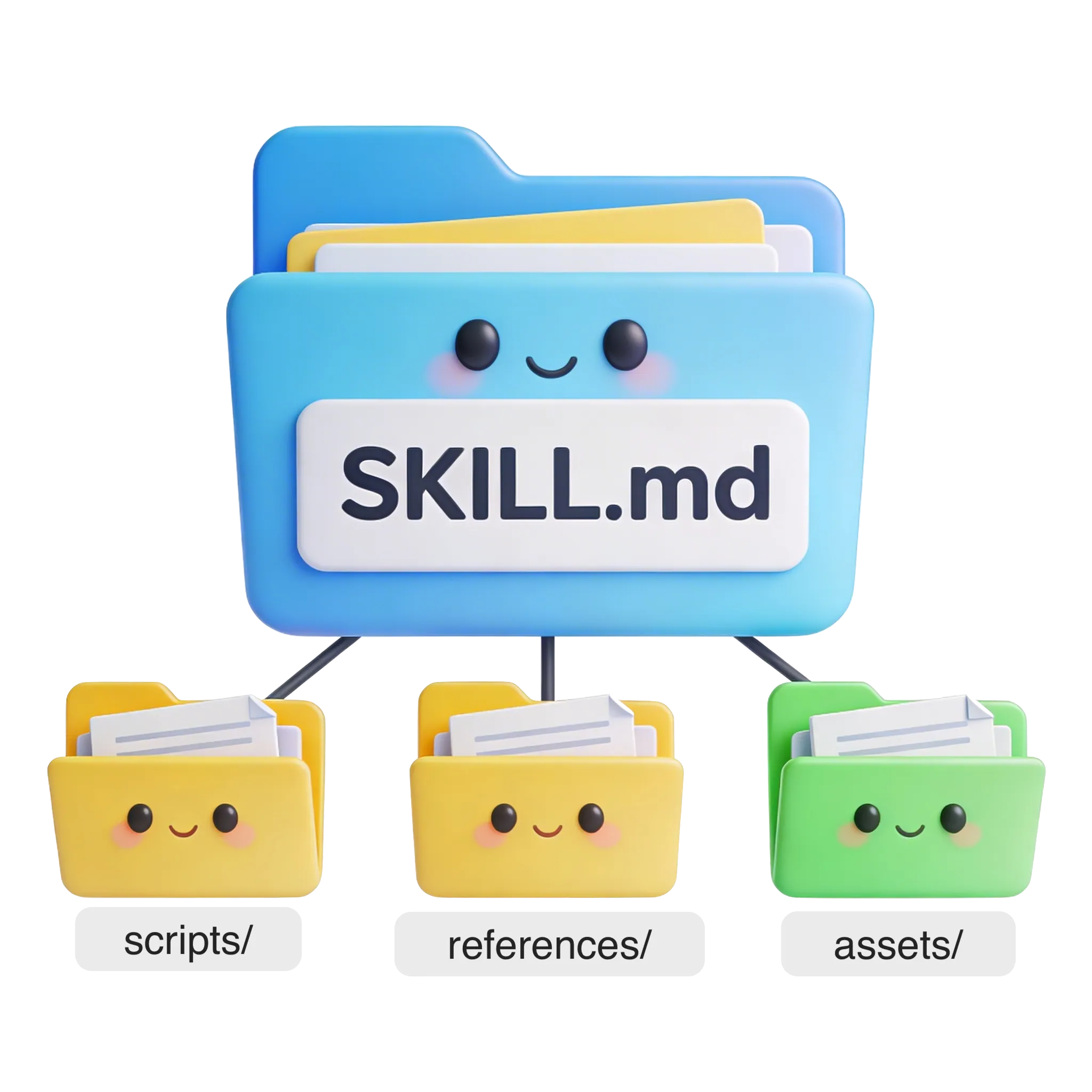 Skill Folder Structure