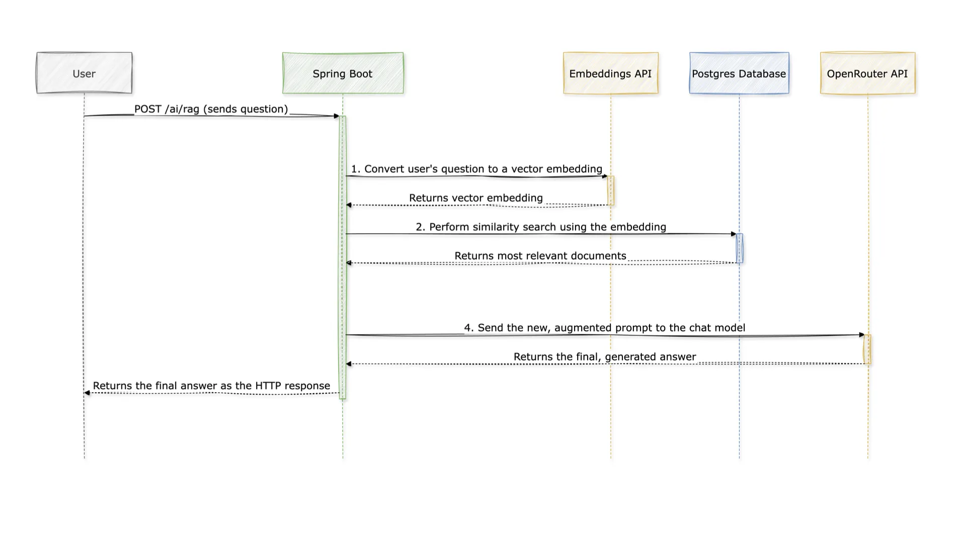 architecture digram