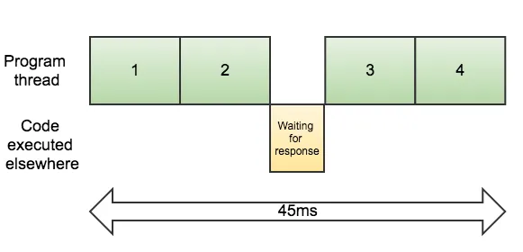 Sync 20ms