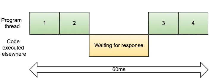 Sync 20ms