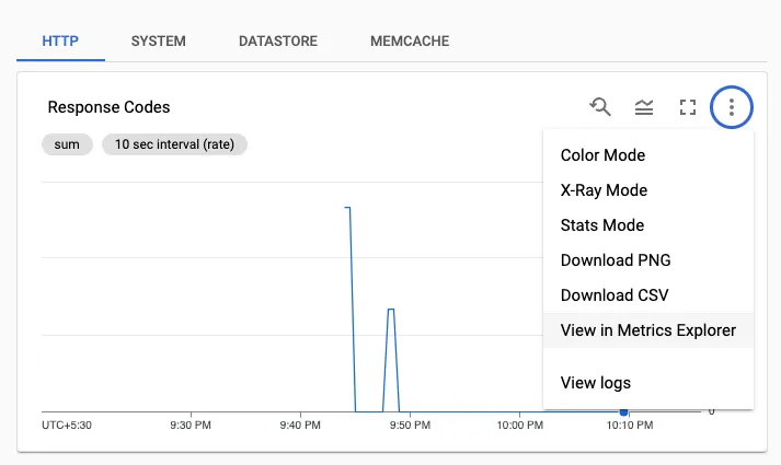 click on "view in metrics explorer" option in a dashboard chart